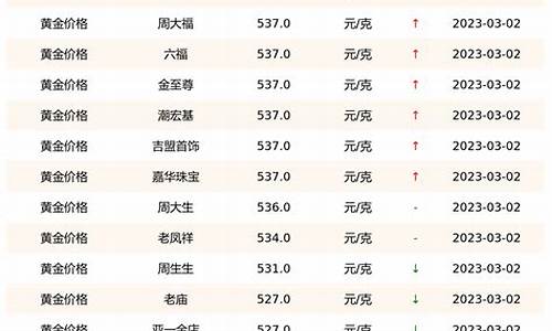 理财黄金价格，全球市场动态与投资策略 理财黄金价格