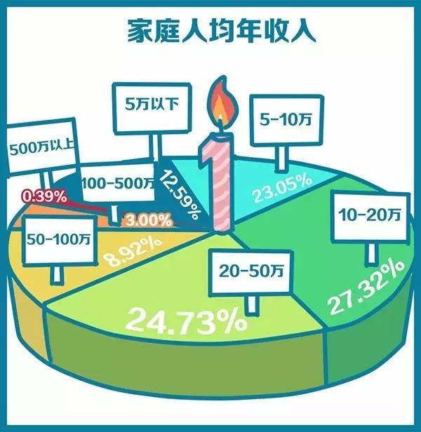 中产阶级家庭理财产品规划与策略 中产阶级家庭理财产品规划