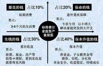 现代家庭理财方式的多元化探索 现代家庭有哪些理财方式