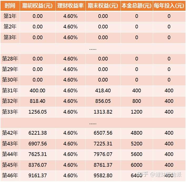 保险理财，财富规划的明智之选 是否有必要购买保险理财