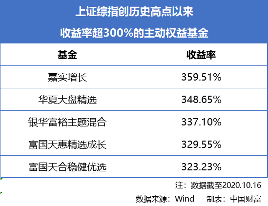 华夏成长基金，投资策略与市场表现分析 华夏成长基金怎么样