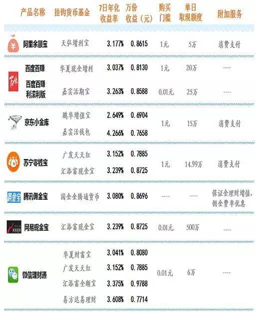 菜鸟怎样投资理财 菜鸟怎样投资理财