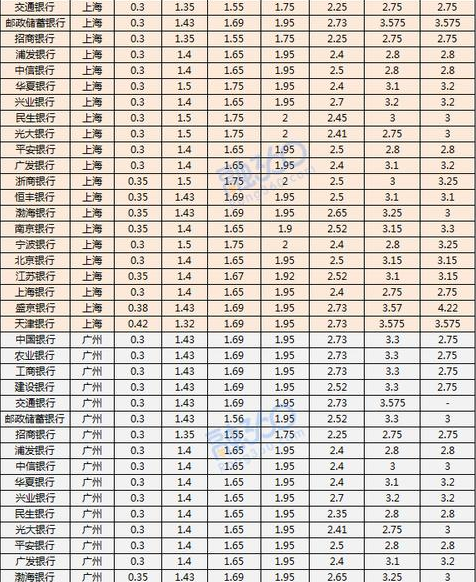 银行存款利息与高收益理财策略 银行存款利息高的理财