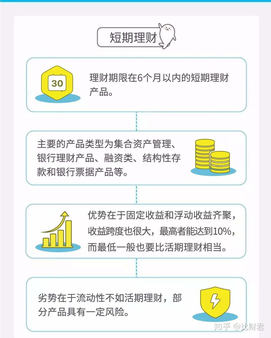 现阶段银行理财产品推荐与选择 现阶段银行理财哪款好
