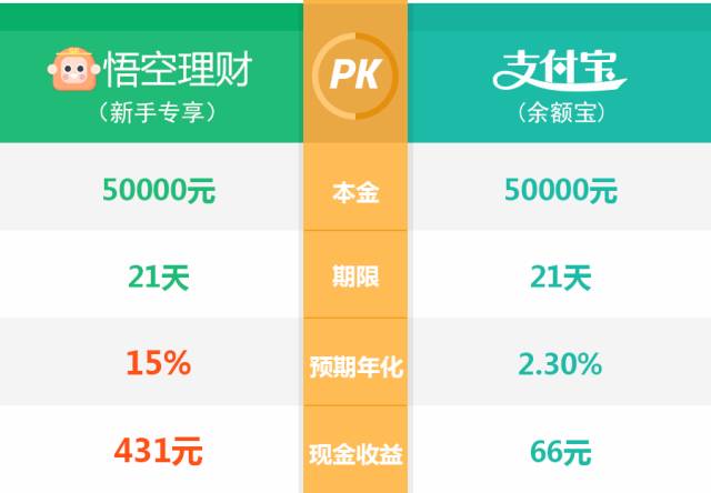 悟空理财钱归来记，金融市场的风云变幻与投资者智慧 悟空理财钱回来啦