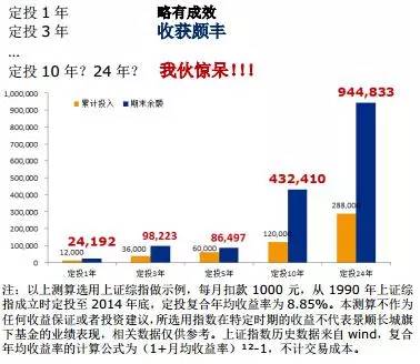 定投基金实验方法详解 定投基金实验方法