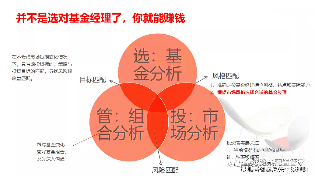 基金投资新策略，基金买另一个基金 基金买另一个基金