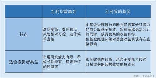 基金板块的特点及其在全球经济环境下的表现 基金板块的特点有哪些