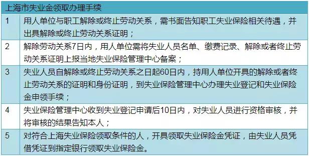 医疗基金与医保，费用对比与选择考量 医疗基金和医保哪个贵