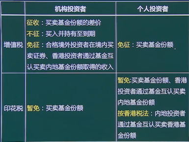 证券公司投资基金缴纳的深度解析 证券公司投资基金缴纳