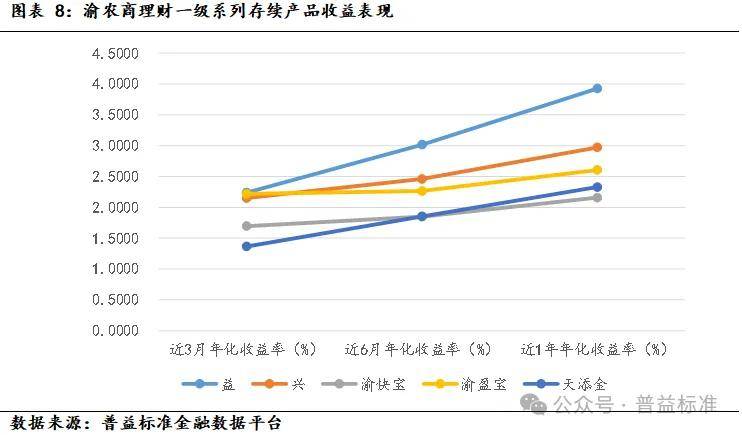 农商行理财产品，金融创新与市场机遇的探索 农商行有理财产品吗