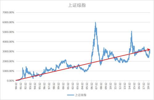 基金年初洗盘，市场策略与时机探讨 基金年初洗盘好吗