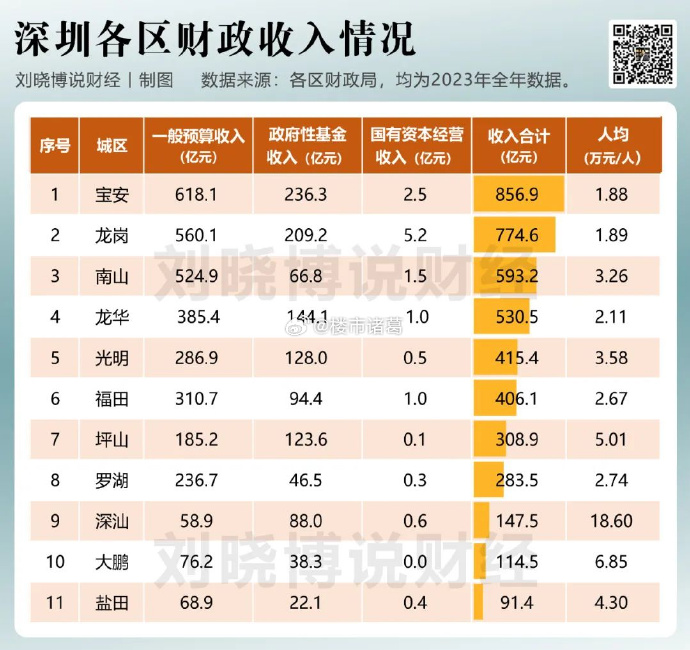 深圳理财待遇的深度解析 深圳理财待遇