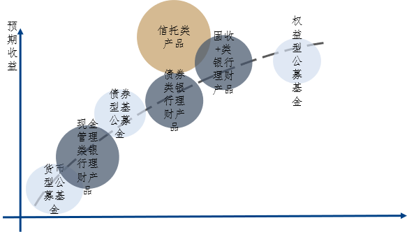 银行理财资产管理，全球视角下的策略与挑战 银行理财资产管理