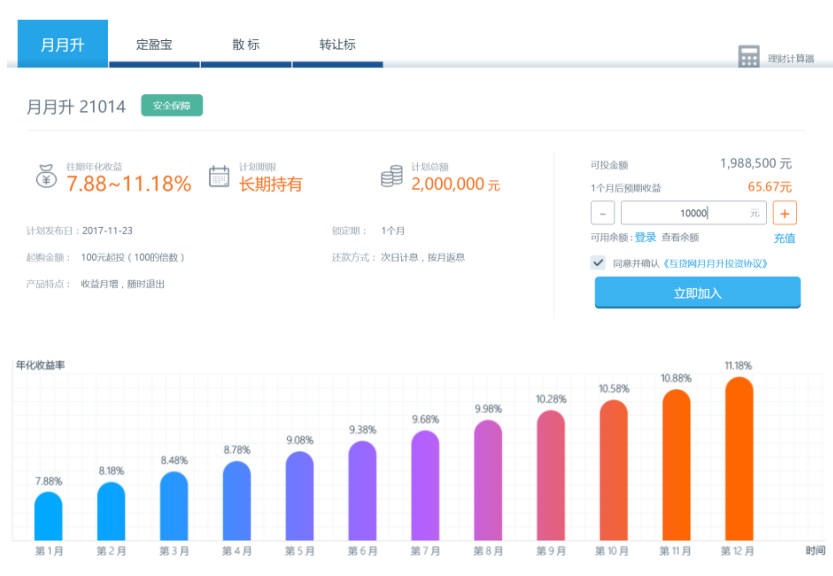 立马理财，现代理财新趋势与财富管理新视角 立马理财少了很多理财