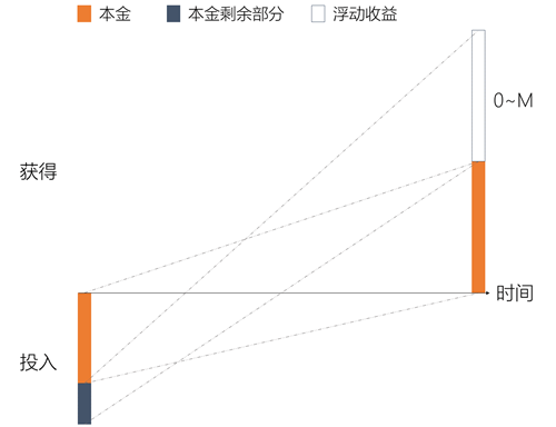 基金理财，保本收益的智慧与策略 基金理财保本收益