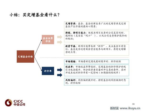 解析014279基金认购的背后逻辑与市场动态 014279基金认购