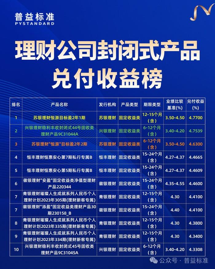 海口农商行理财产品费用解析 海口农商行理财产品费用