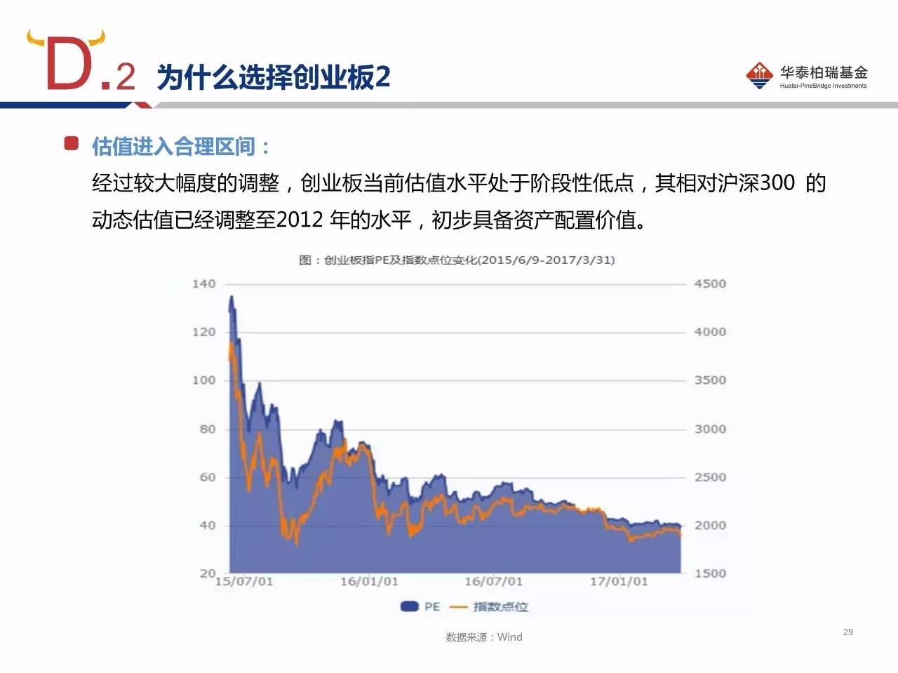 基金如何提升业绩的探讨 基金怎么提高业绩的