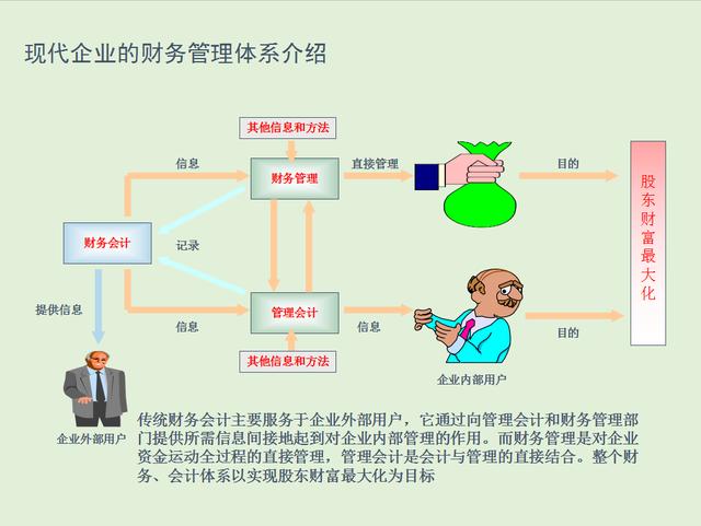 公司理财与公司金融，现代企业管理的核心 公司理财与公司金融