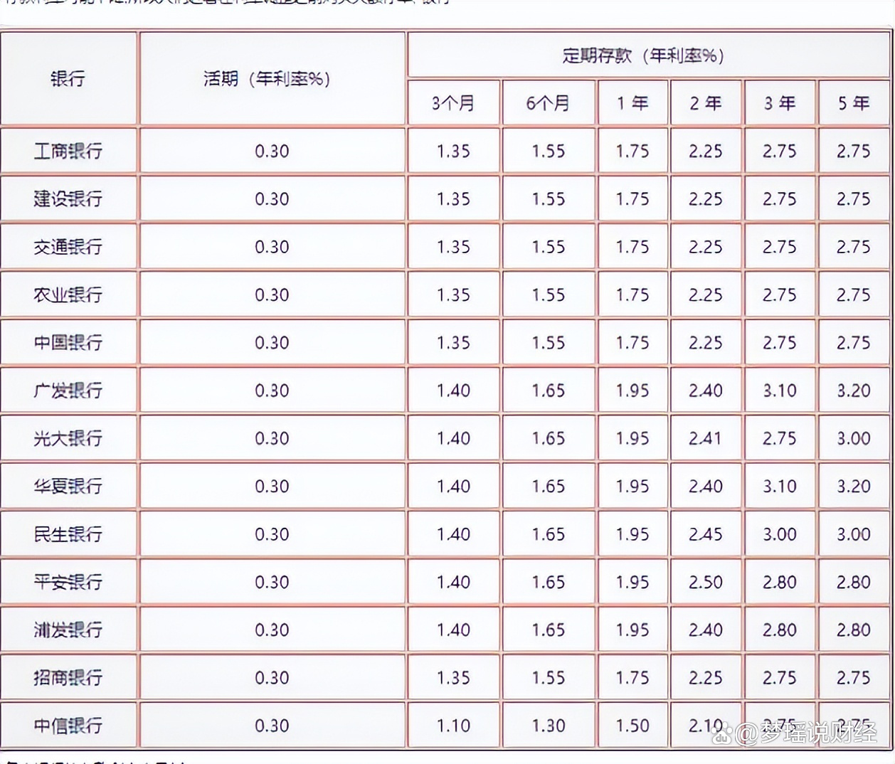 工商银行理财保险利率表解析及市场影响 工商银行理财保险利率表
