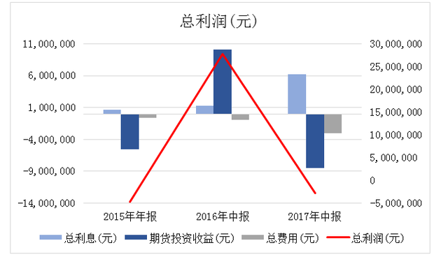 基金涨跌，是否会对应变化？基金涨跌会是对应的吗吗