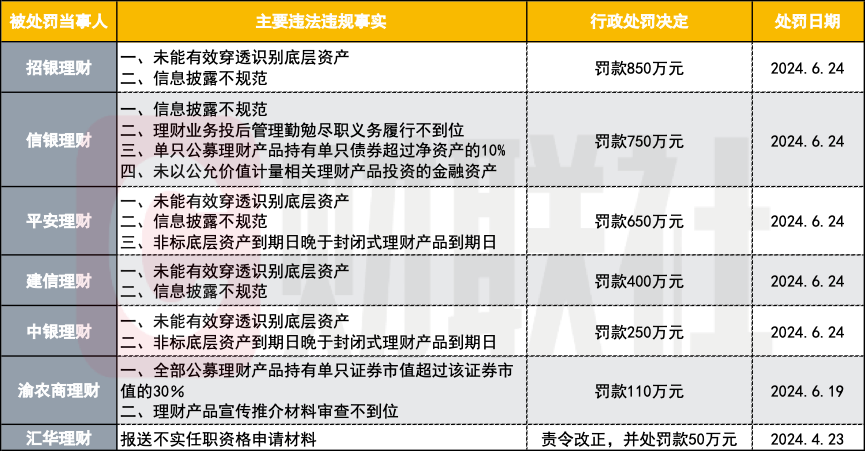 银行理财子委外业务，新时代的金融创新与风险管理 银行理财子委外业务