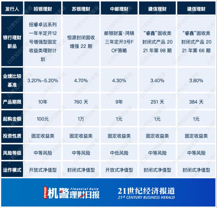 中邮理财子公司的崛起与未来展望 中邮理财子公司