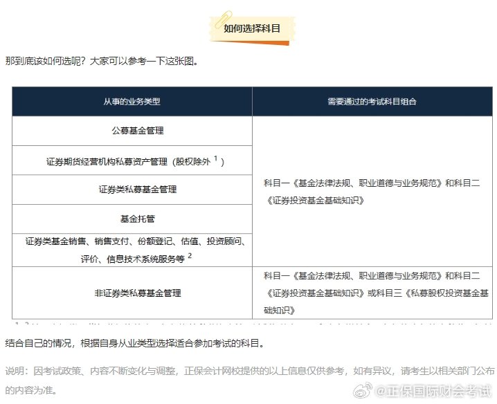 基金从业考试科目及合格标准解析 基金从业考几科算过