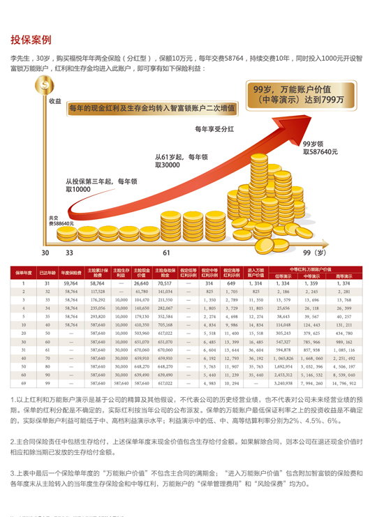 理财标准配置，多元化、稳健与前瞻性 理财标准配置