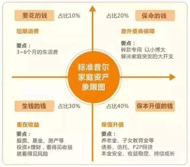 香港定居的理财观念，从多元投资到稳健规划 在香港定居的理财观念