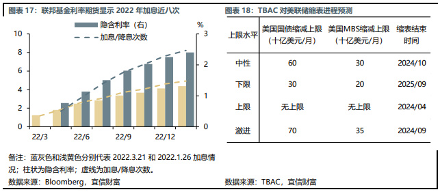 二季度理财产品配置策略分析 二季度理财产品配置