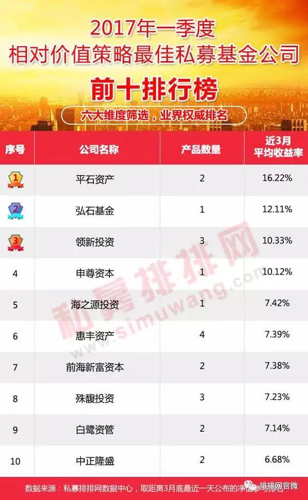 全球顶级基金公司排名解析 顶级基金公司排名