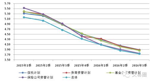 我国理财品牌的发展现状与未来展望 我国理财品牌