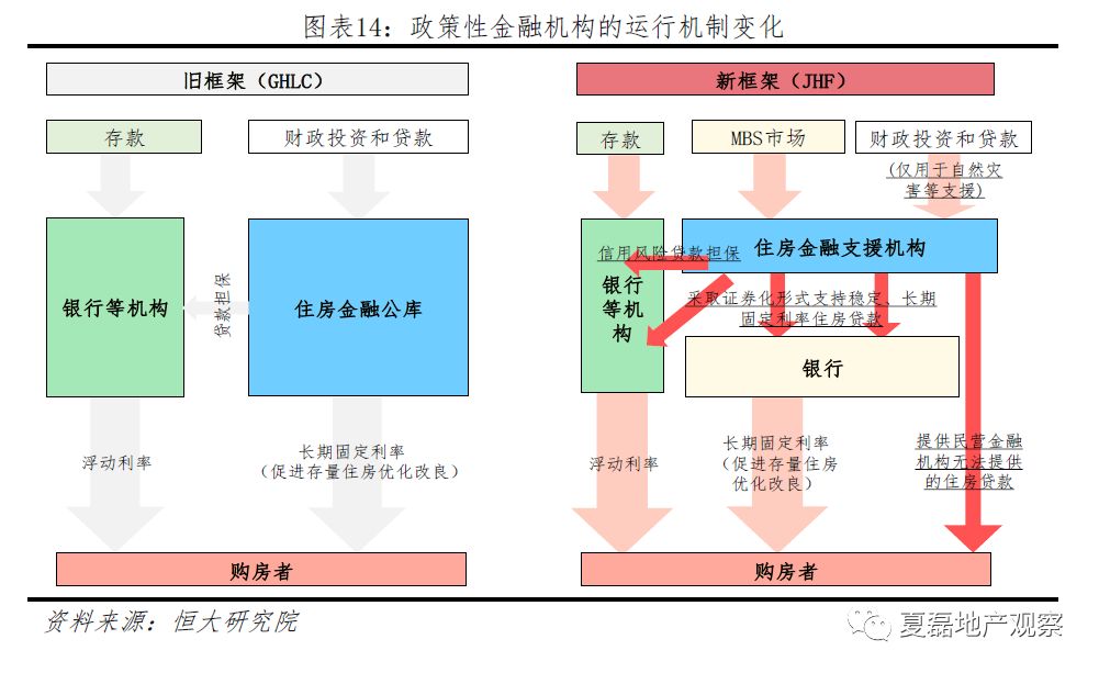 房贷理财业务，金融市场的创新与挑战 房贷理财业务