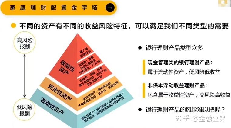 招行自购理财产品，可靠性与风险分析 招行自购理财可靠吗