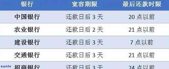 理财还款日期，如何合理规划与应对 理财还款日期