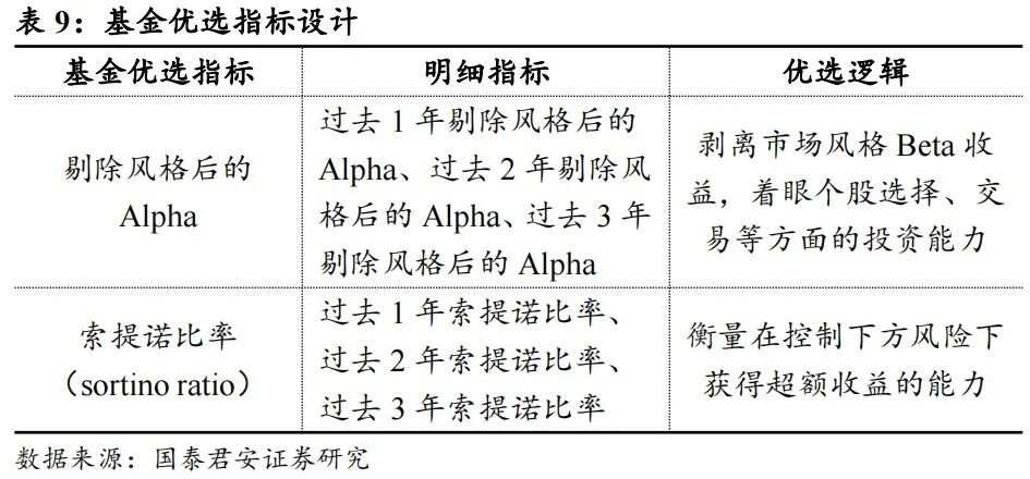 主动型基金风格分析论文 主动型基金风格分析论文