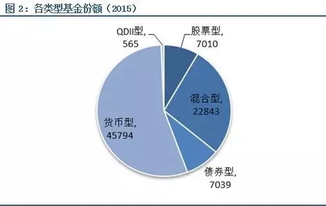 理财销售分区，全球视角下的策略与市场分析 理财销售分区