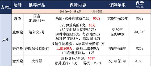 十万存款如何选择合适的理财产品 十万存款买什么理财好点