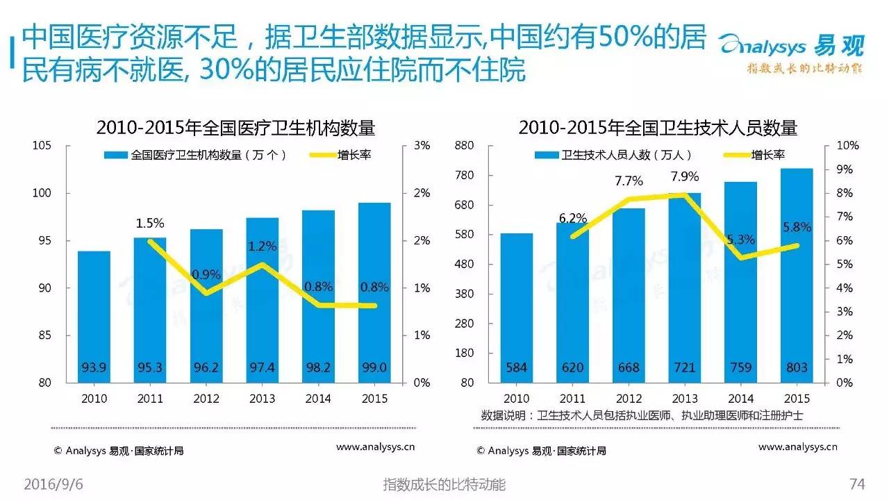 COM网络理财，全球趋势与未来展望 com网络理财