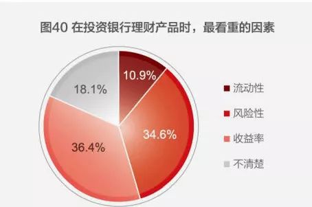 理财产品收益的影响因素分析 理财产品收益的因素