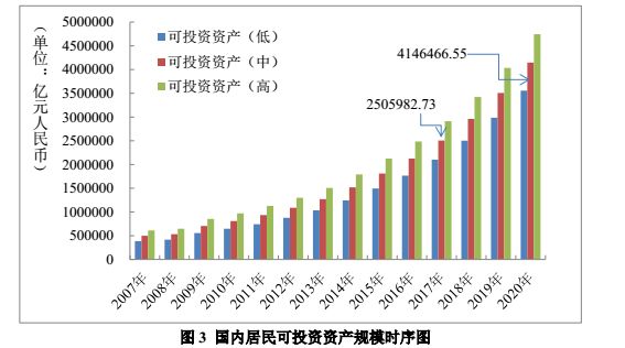互联网宝宝理财保险，新时代的金融创新与市场趋势分析 互联网宝宝理财保险