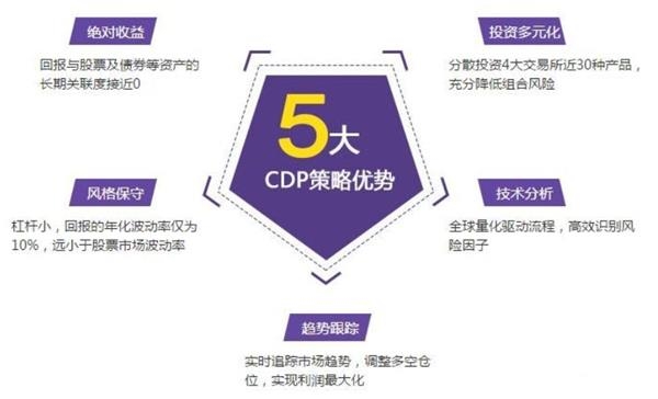 OPPO投资理财之路，探索与成长 oppo投资理财