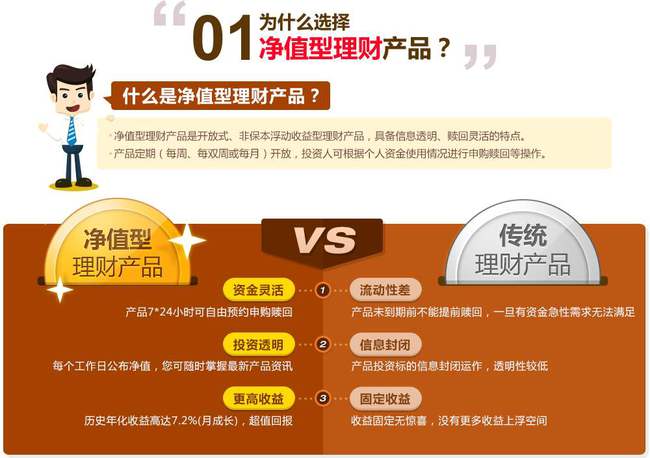 近期净值型理财亏损原因深度解析 最近净值型理财亏损的原因