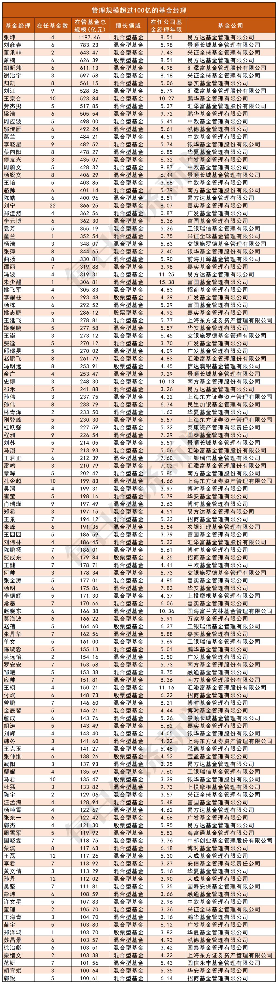 混合型基金的稳定性分析 混合型基金稳定吗