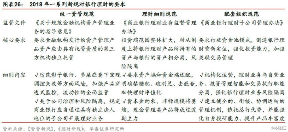 资管新规下银行理财的影响 资管新规下银行理财的影响