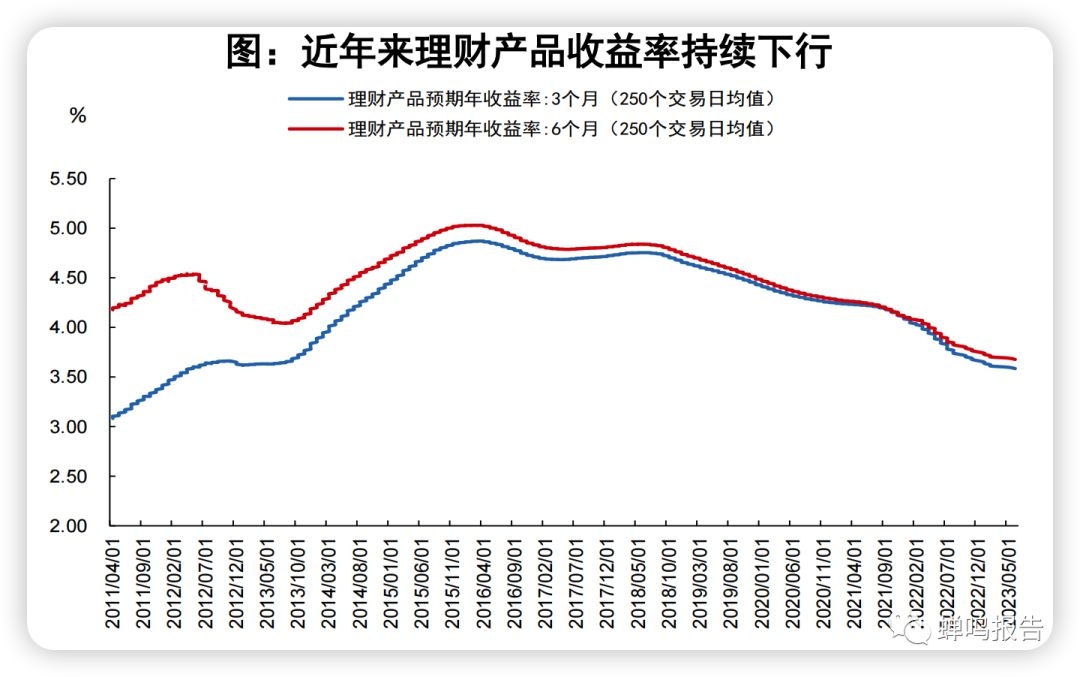 理财保险市场的新变化，为何理财保险不再热销？为什么理财保险不卖了