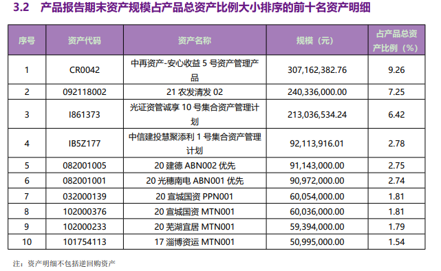 添利宝理财产品会计科目解析 添利宝理财产品会计科目