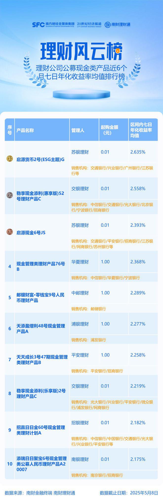 杭银理财高净值理财产品，财富管理与未来趋势的探索 杭银理财高净值理财产品